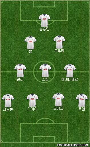 Tottenham Hotspur Formation 2021