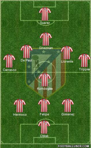 Atlético Madrid B 5-3-2 football formation