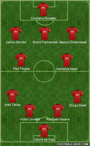 Manchester United Formation 2021