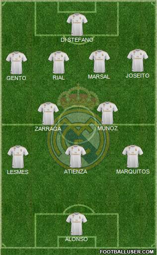 Real Madrid C.F. Formation 2021