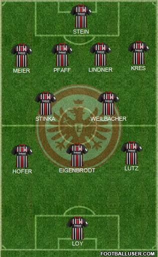 Eintracht Frankfurt Formation 2021