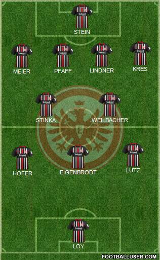 Eintracht Frankfurt 3-4-2-1 football formation