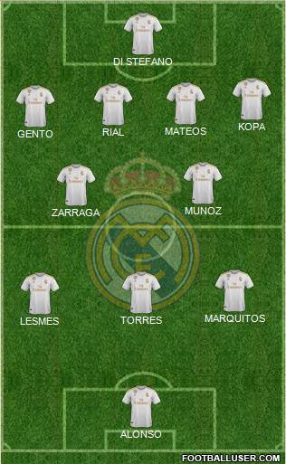 Real Madrid C.F. Formation 2021