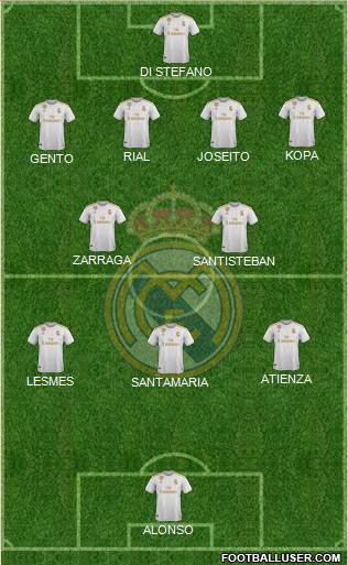 Real Madrid C.F. Formation 2021
