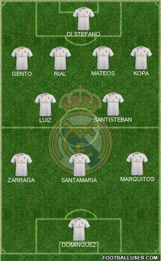 Real Madrid C.F. Formation 2021