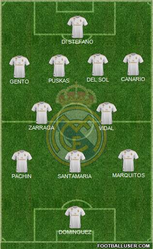 Real Madrid C.F. Formation 2021