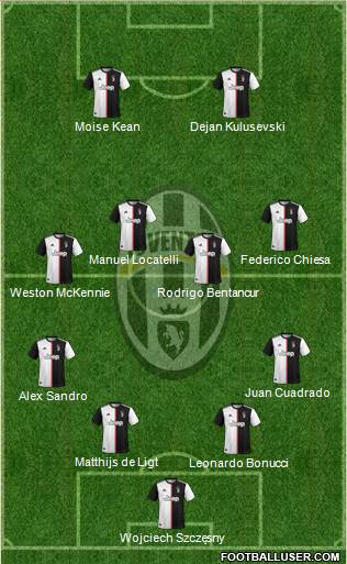 Juventus Formation 2021