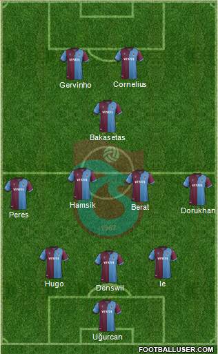 Trabzonspor Formation 2021