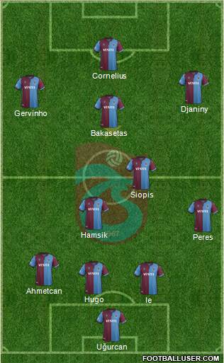 Trabzonspor Formation 2021