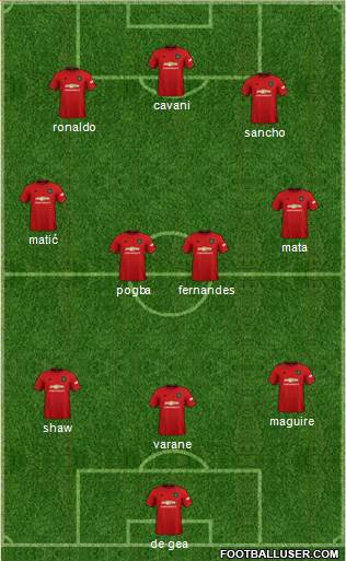 Manchester United Formation 2021
