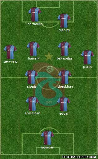 Trabzonspor Formation 2021