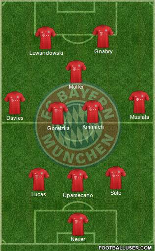 FC Bayern München Formation 2021