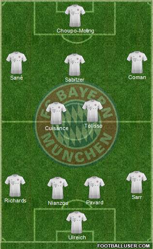 FC Bayern München Formation 2021