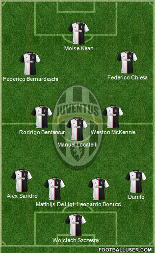 Juventus Formation 2021