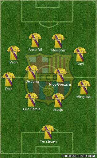 F.C. Barcelona Formation 2021