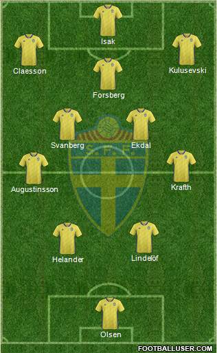 Sweden Formation 2021