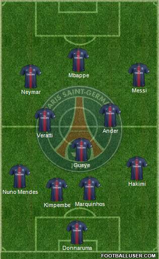 Paris Saint-Germain Formation 2021