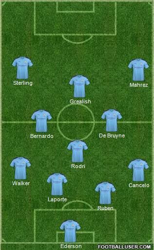 Manchester City Formation 2021