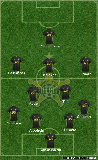FC Sheriff Tiraspol Formation 2021