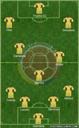 Colombia Formation 2021