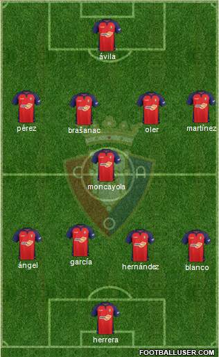 C. At. Osasuna Formation 2021