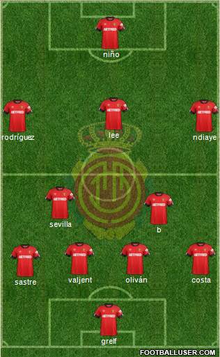 R.C.D. Mallorca S.A.D. Formation 2021