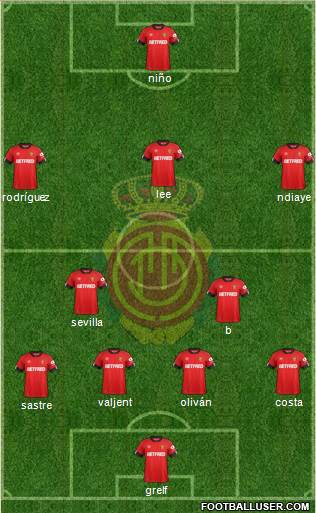 R.C.D. Mallorca S.A.D. football formation