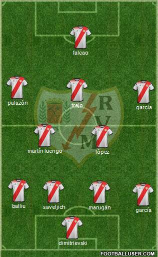 Rayo Vallecano de Madrid S.A.D. Formation 2021