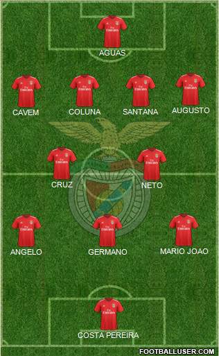 Sport Lisboa e Benfica - SAD Formation 2021