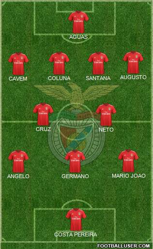 Sport Lisboa e Benfica - SAD 3-4-2-1 football formation