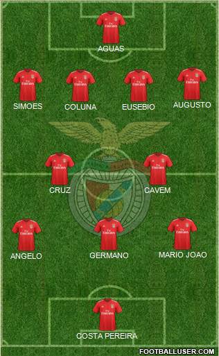 Sport Lisboa e Benfica - SAD 3-4-2-1 football formation