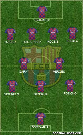 F.C. Barcelona Formation 2021