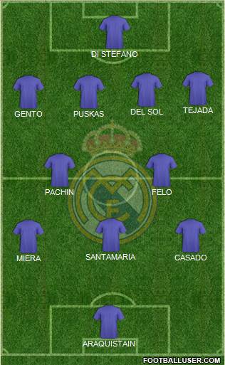Real Madrid C.F. Formation 2021