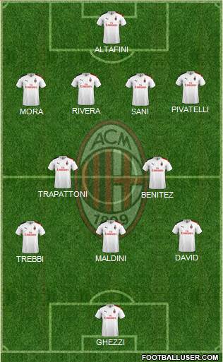 A.C. Milan Formation 2021