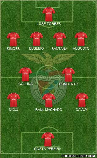 Sport Lisboa e Benfica - SAD 3-4-2-1 football formation