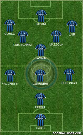F.C. Internazionale Formation 2021