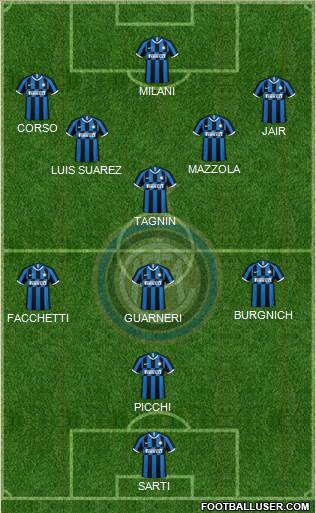 F.C. Internazionale 4-5-1 football formation