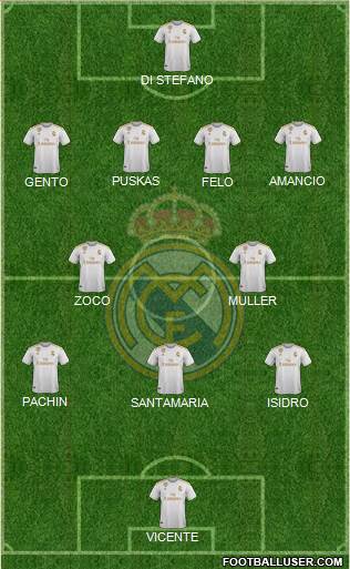 Real Madrid C.F. Formation 2021