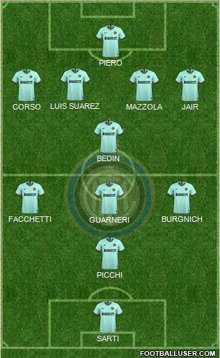 F.C. Internazionale 4-3-2-1 football formation