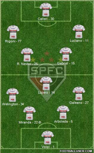 São Paulo FC Formation 2021