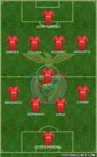 Sport Lisboa e Benfica - SAD Formation 2021