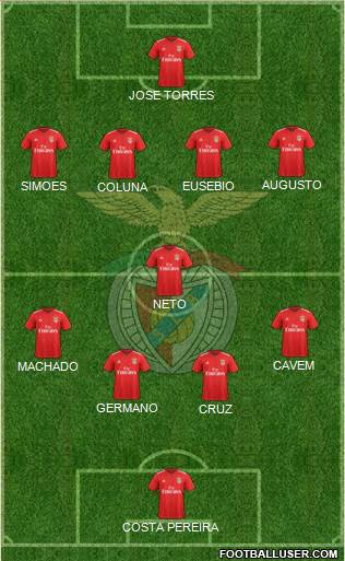 Sport Lisboa e Benfica - SAD 4-5-1 football formation