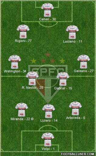 São Paulo FC Formation 2021