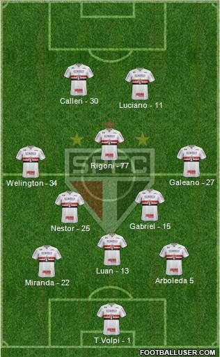 São Paulo FC Formation 2021