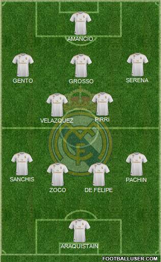 Real Madrid C.F. Formation 2021