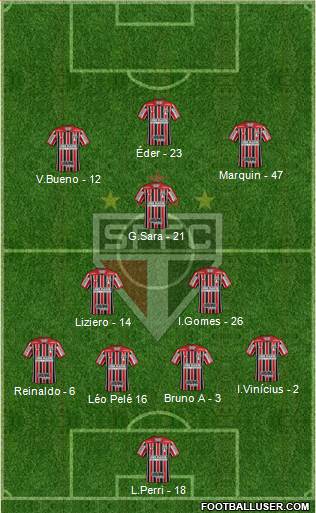 São Paulo FC Formation 2021