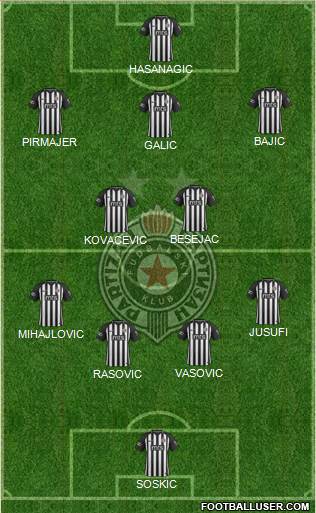 FK Partizan Beograd Formation 2021