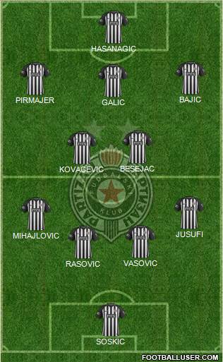 FK Partizan Beograd 4-2-4 football formation