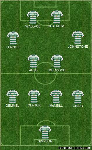 Celtic Formation 2021