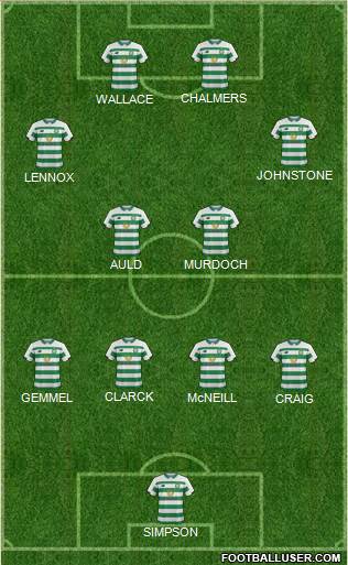 Celtic 4-2-4 football formation